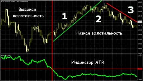 Индикатор ATR, стратегия со Stochastic